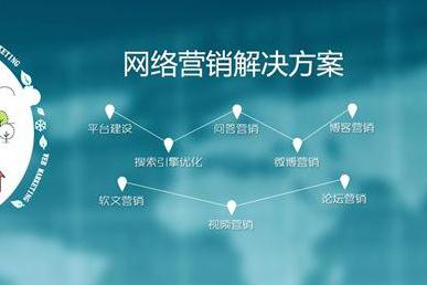 如何挑選一家優(yōu)質(zhì)網(wǎng)絡(luò)公司進行網(wǎng)絡(luò)營銷策劃？